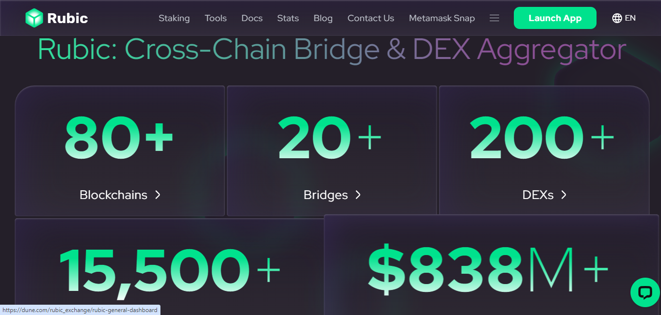 Rubic's cross-chain bridge and DEX aggregator supports over 80 blockchain networks